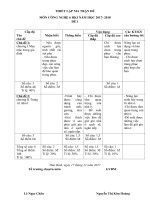 đề thi học kì I môn công nghệ 6