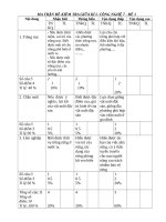đề kiểm tra công nghệ 7 năm 2017 2018