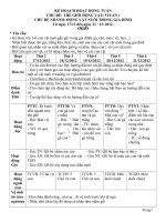 Kế hoạch hoạt động tuần chủ đề thế giới động vật chủ đề nhánh động vật NUÔI TRONG NHÀ 