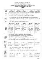 Kế hoạch hoạt động tuần chủ đề giao thông chủ đề nhánh luật lệ giao thông tuần 2 