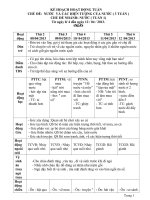 Kế hoạch hoạt động tuần chủ đề nước và các hiện tượng của nước chủ đề nhánh nước 