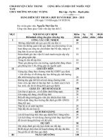 Bảng điểm xét thi đua năm học giáo viên trường mầm non 