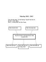 Kế hoạch giảng dạy lớp 3 tuổi 