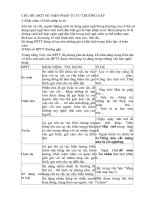 CHỦ ĐỀ MỘT SỐ  BIỆN PHÁP TU TỪ THƯỜNG GẶP