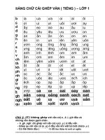 Bang chu cai ghep van tieng  lop1to 2  