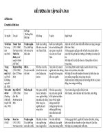 Đề cương ôn tập ngữ văn 8