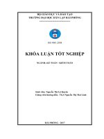 Hoàn thiện công tác kế toán doanh thu, chi phí và xác định kết quả kinh doanh tại Công ty TNHH Thương Mại và Sản Xuất Dự Phúc (Khóa luận tốt nghiệp)