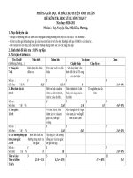 kế hoạch và đề kiểm tra môn toán 7