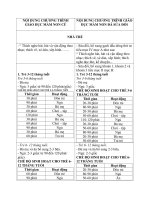 NỘI DUNG SỬA ĐỔI CHƯƠNG TRÌNH GIÁO DỤC MẦM NON TỪ 2017