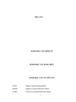 Mô Phỏng Hoạt Ðộng Của OLED Bằng phần mềm ATLAS (có code)