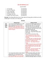 bài tập nhóm môn kế toán tài chính ĐH KINH TẾ TP.HCM