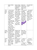 XÉT TUYỂN TUYỂN SINH NGÀNH TIẾNG hàn   CÔNG NGHỆ THÔNG TIN    bưu CHÍNH VIỄN THÔNG   sư PHẠM TIỂU mầm NON   sư PHẠM TIỂU học  DU học hàn QUỐC 