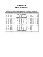 Test bank managerial accounting by kieso  weygandt 5e appendix a 