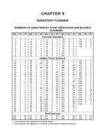 TEST BANK managerial accounting by 5e  kieso  weygand ch09 