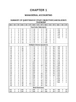 Test bank managerial accounting by kieso  weygandt 5e ch01 