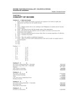 Income taxation by valencia chapter 3 (concepts of income) 