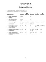 TEST BANK managerial accounting by 5e  kieso  weygand ch009
