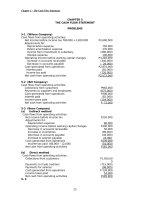 Intermediate accounting by robles  empleoch 5 answers 