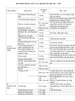 biểu điểm thi đua NĂM 17-18