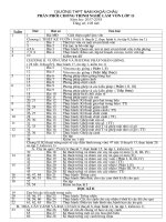 Phan phoi chuong trinh nghe lam vuon 11