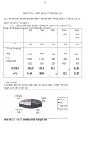 Nghiên cứu chiết xuất dầu dừa tinh khiết bằng phương pháp enzym 