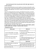 BÀI THU HOẠCH NÂNG NGẠCH GIÁO VIÊN TIỂU HỌC HẠNG II