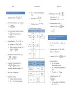 2018 finquiz CFA level 2 formula sheet