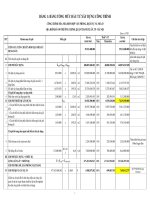 BẢNG TỔNG MỨC ĐẦU TƯ XÂY DỰNG CÔNG TRÌNH CÔNG TRÌNH:TÕA NHÀ HỖN HỢP VĂN PHÕNG, DỊCH VỤ VÀ NHÀ Ở ĐỊA ĐIỂM:SỐ 149 TRƯỜNG CHINH, QUẬN THANH XUÂN, TP  HÀ NỘI