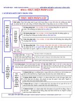 Bài tập trắc nghiệm môn giáo dục công dân luyện thi THPT quốc gia 
