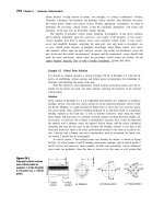 Mechanical design of machine element 