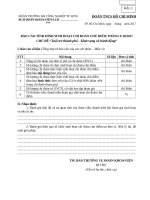 MẪU BÁO CÁO BÁO CÁO TÌNH HÌNH SINH HOẠT CHI ĐOÀN THEO CHỦ ĐIỂM