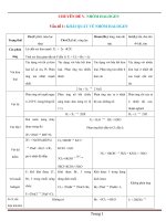 Chuyên đề nhóm halogen có tóm tắt các kiến thức cơ bản và bài tập 