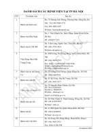1  DANH SÁCH các BỆNH VIỆN tại TP hà nội