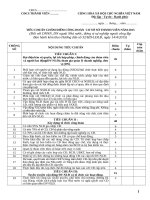 bang cham diem cong doan vung manh