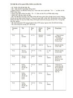 Cài đặt tần số từ panel điều khiển của biến tần Mitsubishi Tiếng Việt