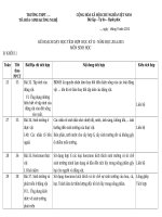 Kế hoạch dạy học tích hợp sinh học 11