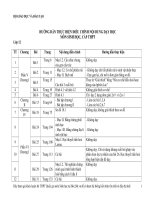 Giam tai chuong trinh mon sinh THPT nguồn bộ GDĐT