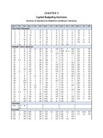 Managerial accounting, 5th by jiambalvo test bank ch09 