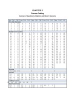 Managerial accounting, 5th by jiambalvo test bank ch03 
