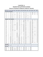 Managerial accounting, 5th by jiambalvo test bank ch11 