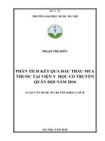 Phân tích kết quả đấu thầu mua thuốc tại viện y học cổ truyền quân đội năm 2016 