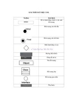 Xây dựng ứng dụng hệ thống quản lý tích điểm điện tử mua sắm buyplus trên các thiết bị di động nền tảng IOS 