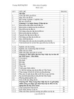 Phân tích dự án đầu tư xây dựng khu đô thị Tiến Xuân – Hòa Bình