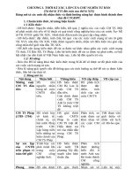 Bảng mô tả các chương môn lịch sử 8 kì 2