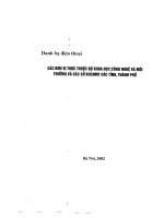 Danh bạ điện thoại các đơn vị trực thuộc bộ KHCN  MT và các sở KHCNMT các tỉnh thành phố 