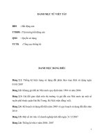 TAC DONG CUA THI TRUONG BDS DOI VOI NEN KINH TE VIET NAM  THUC TRANG VA GIAI PHAP