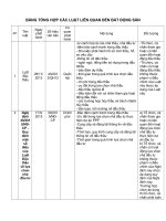 BẢNG-TỔNG-HỢP-CÁC-LUẬT-LIÊN-QUAN-ĐẾN-BẤT-ĐỘNG-SẢN-1 (1)