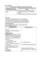 Giáo án đạo đức lớp 4 tiết 24 