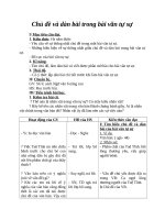 Chủ đề và dàn bài trong bài văn tự sự