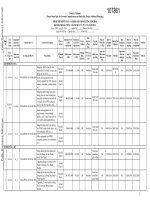 Việt nam   thêm tài chính cho thực phẩm an toàn dự án và khả năng cạnh tranh ngành chăn kế hoạch đấu thầu (vietnamese) (tt) 